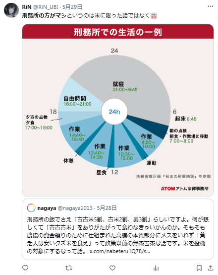 刑務所の方がマシ